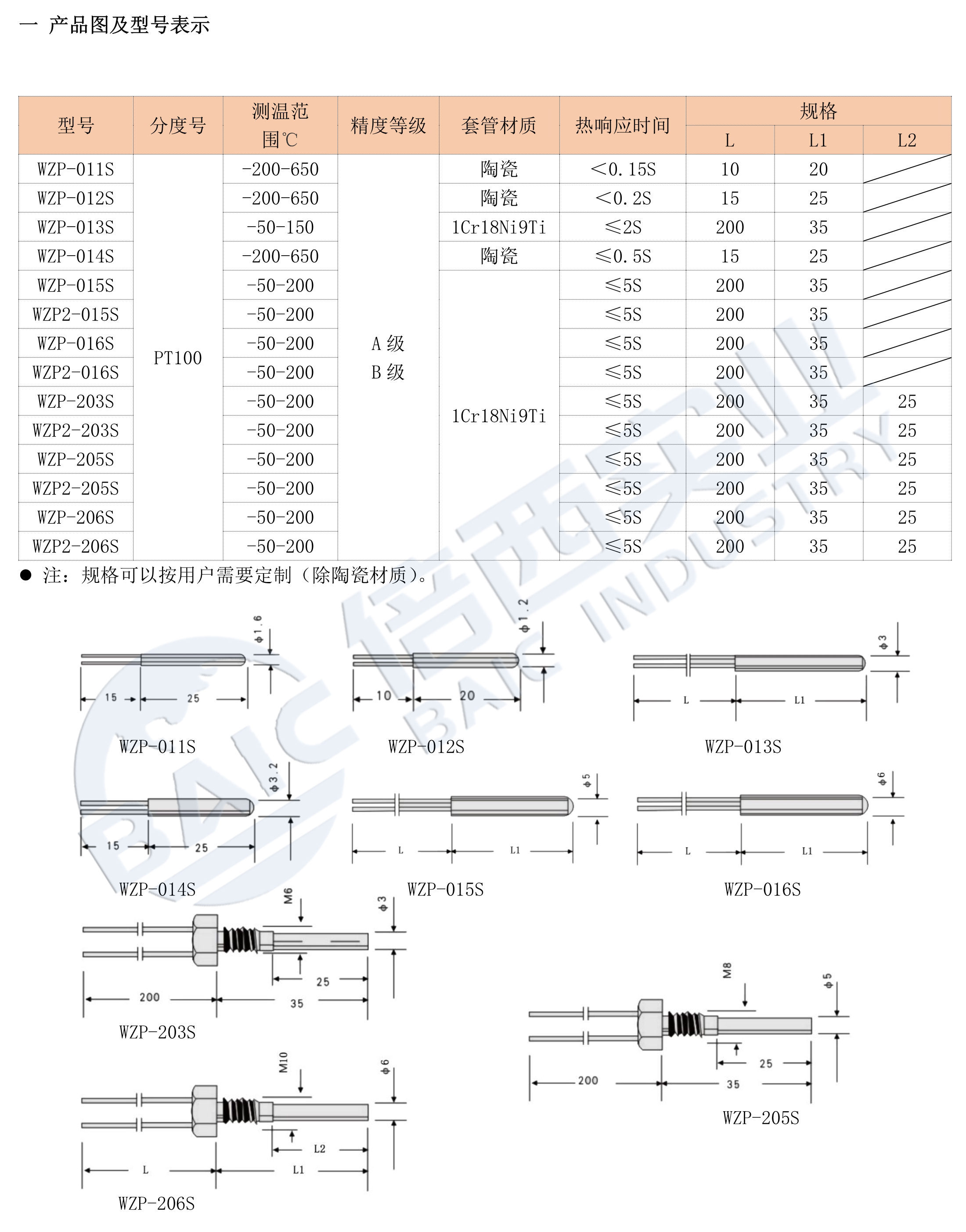 必博·(BIBO)官方网站