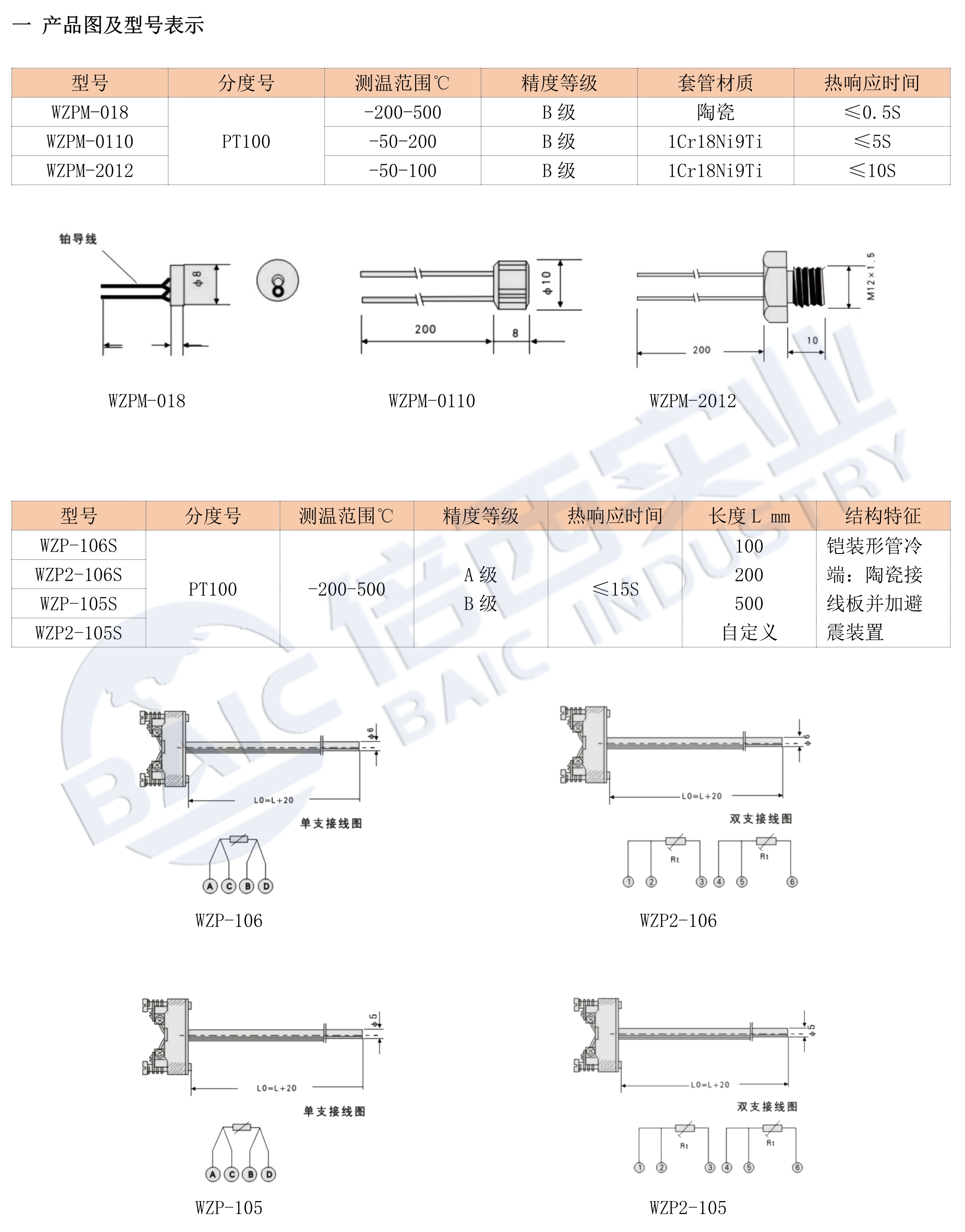 必博·(BIBO)官方网站